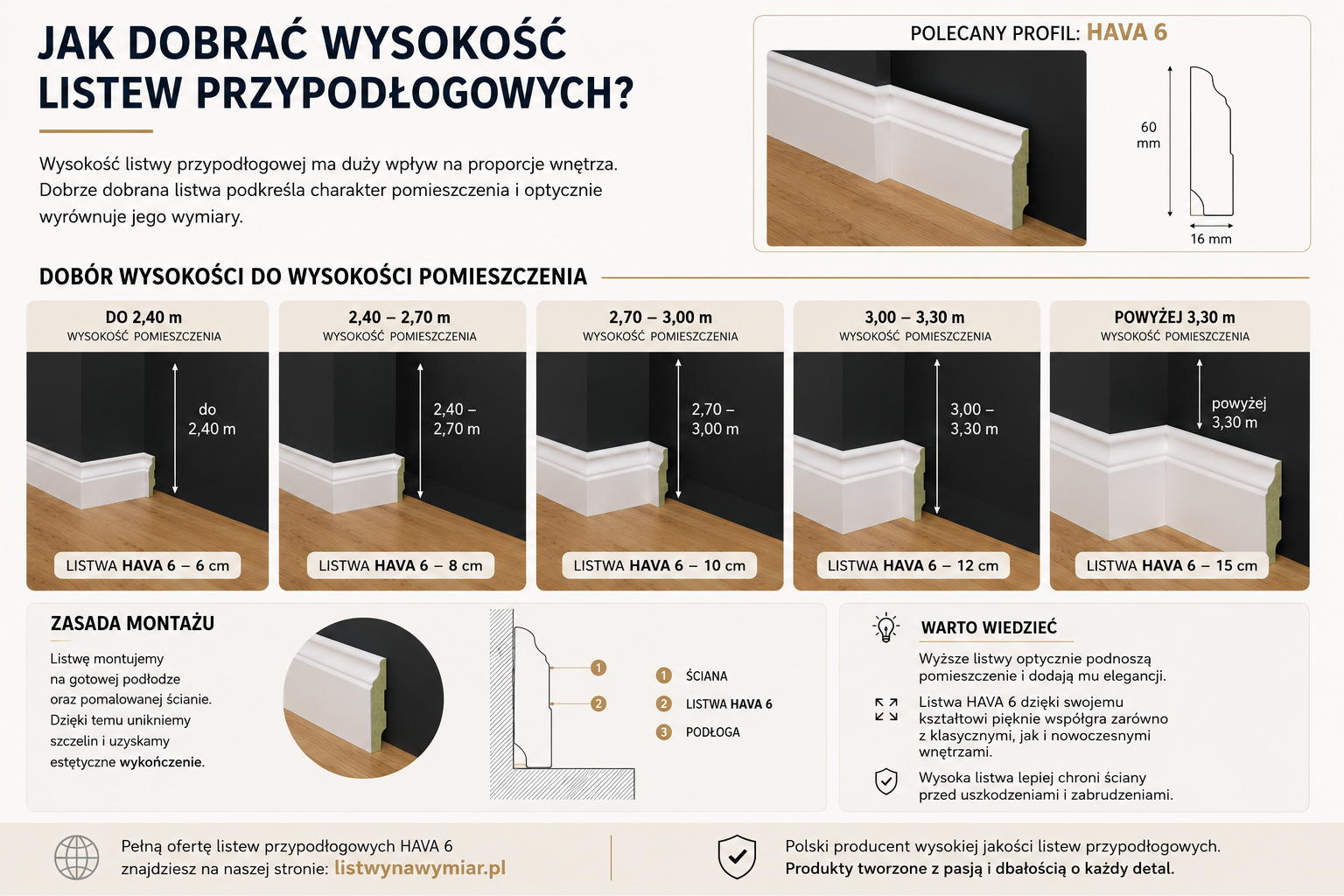 Jak dobrać wysokość listew przypodłogowych